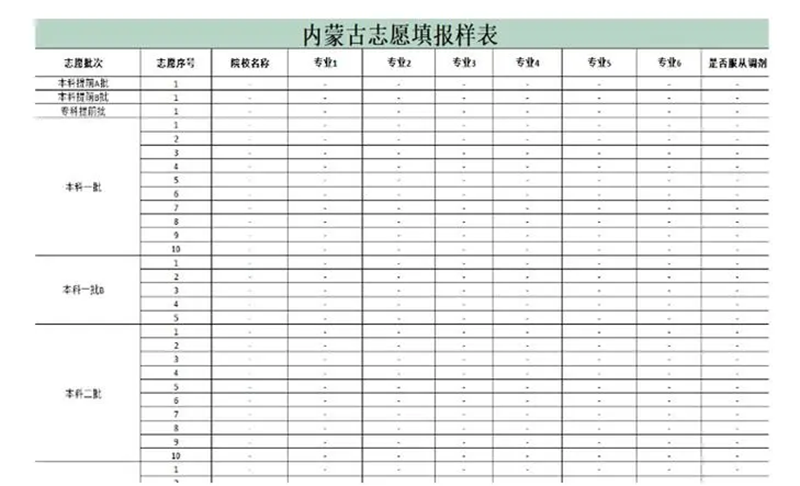 2024年内蒙古高考自愿表填写样本(附填报时候和进口)