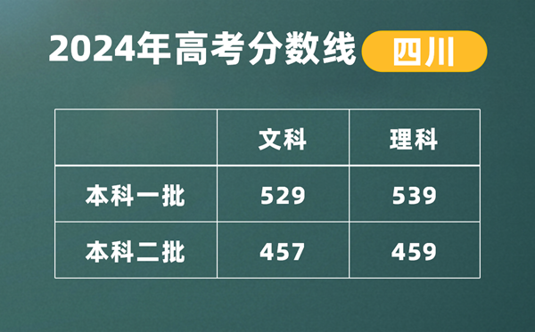 2024年四川高考二本线宣布:理科459 理科457