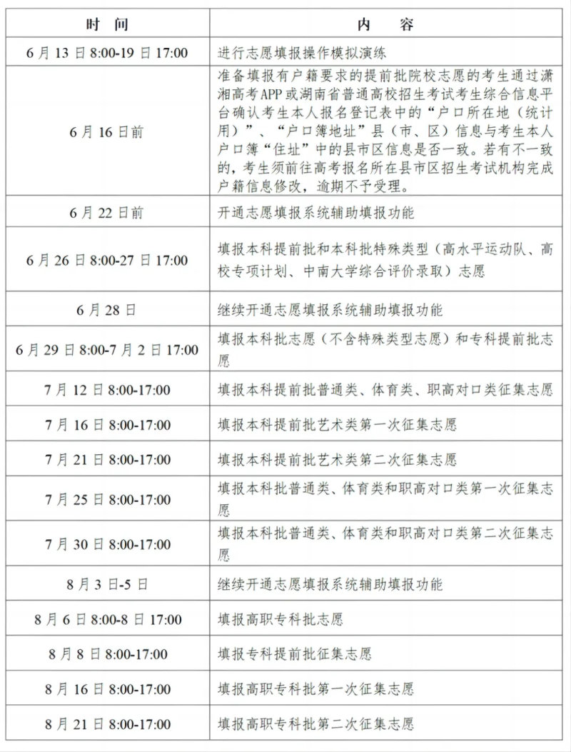 2024天下各地高考自愿填报时辰和停止时辰一览表（完全版）
