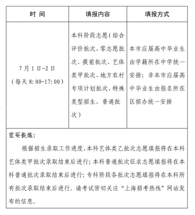 2024天下各地高考自愿填报时辰和停止时辰一览表（完全版）