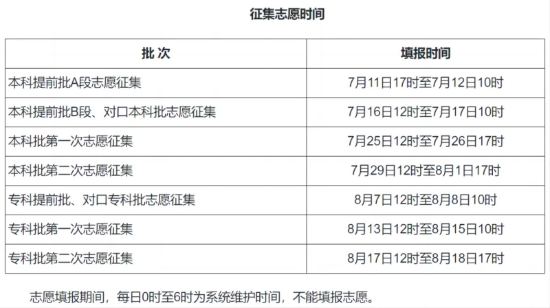2024天下各地高考自愿填报时辰和停止时辰一览表（完全版）