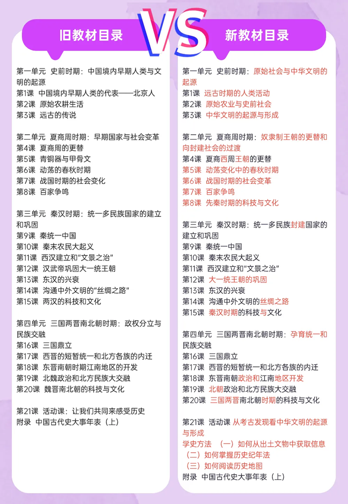 2024年秋人教版七年级汗青新讲义有哪些修改变更(附新讲义目次)