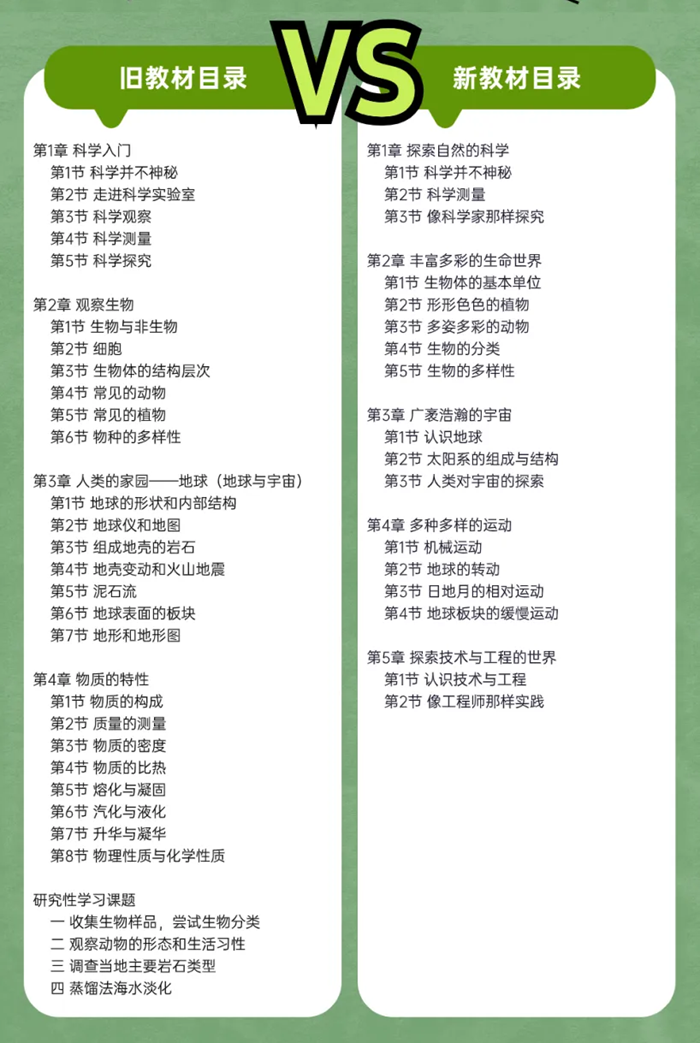 2024年秋浙教版七年级迷信新讲义有哪些修改变更（附新讲义目次）