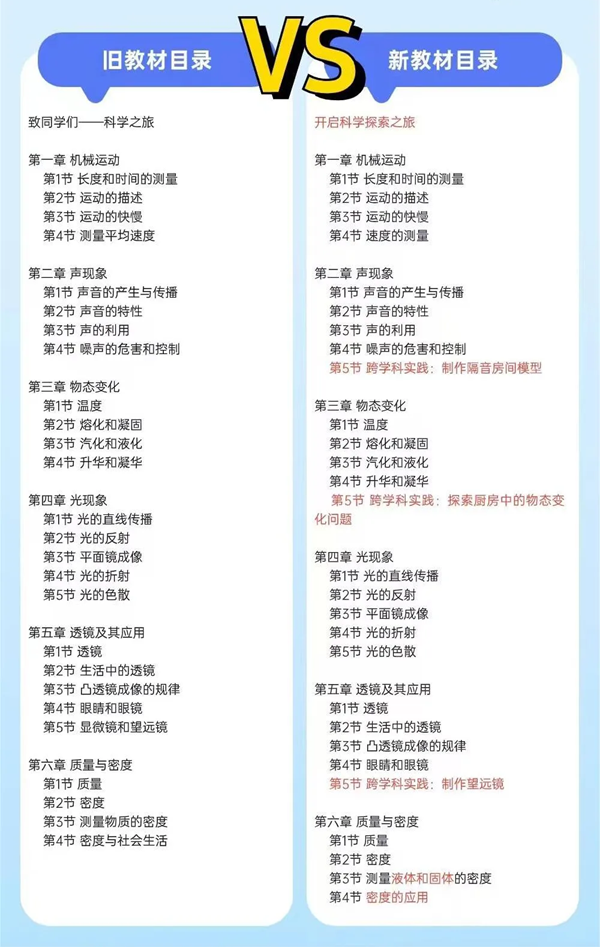 2024年秋人教版八年级物理新讲义有哪些修改变更（附新讲义目次）