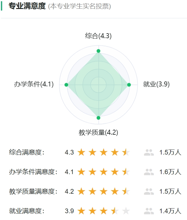 地舆迷信专业对劲度投票