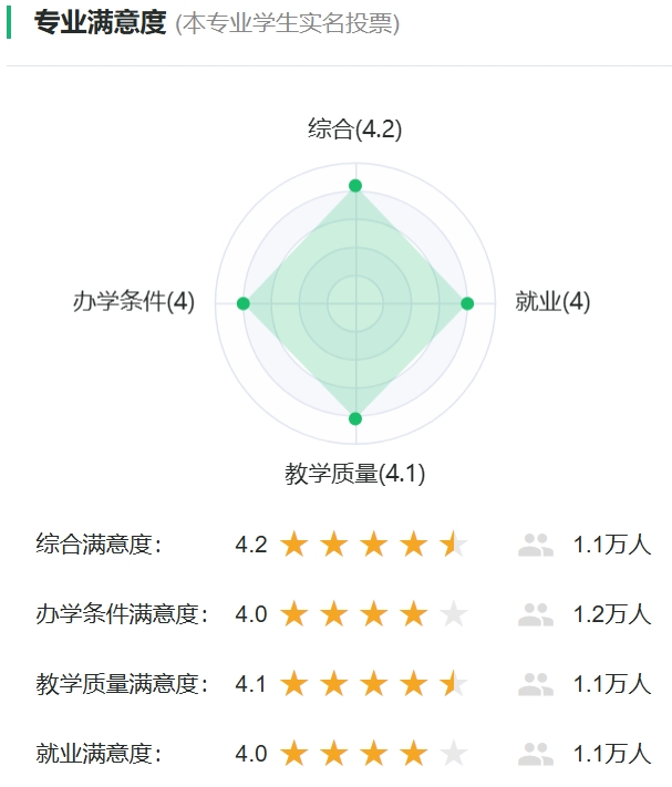 进程设备与节制工程专业失业标的目的及远景怎样样?好失业吗?