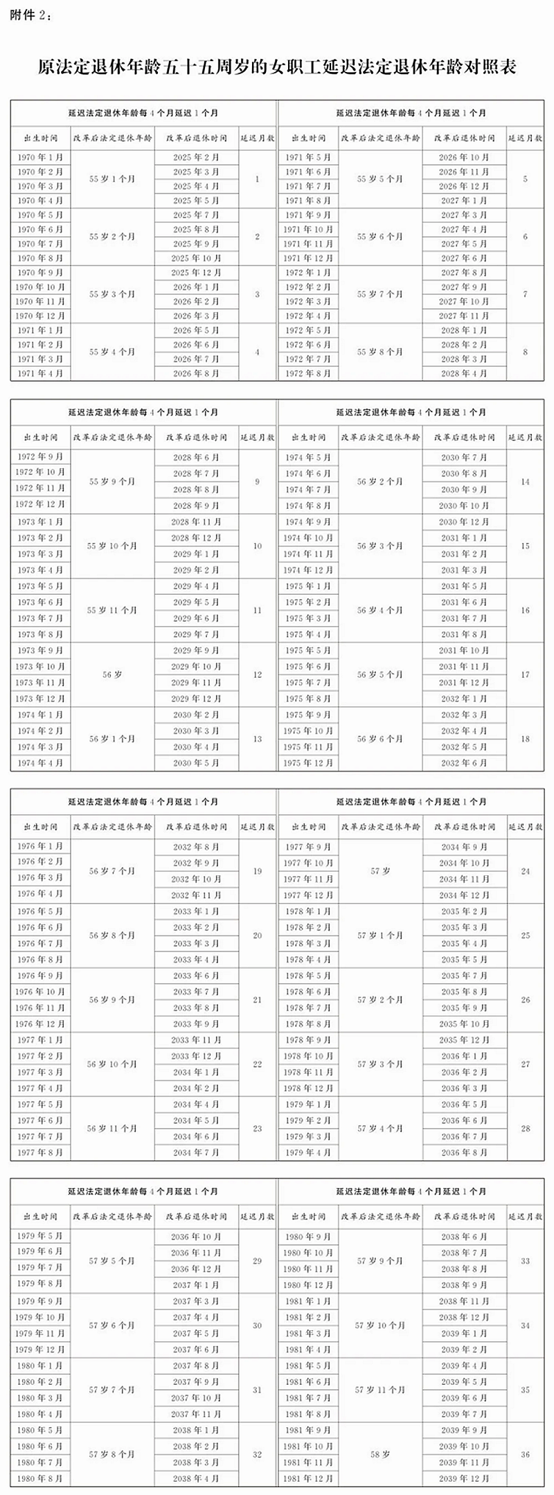 怎样查问本身法定退休春秋是几多(附提早退休春秋对比表)