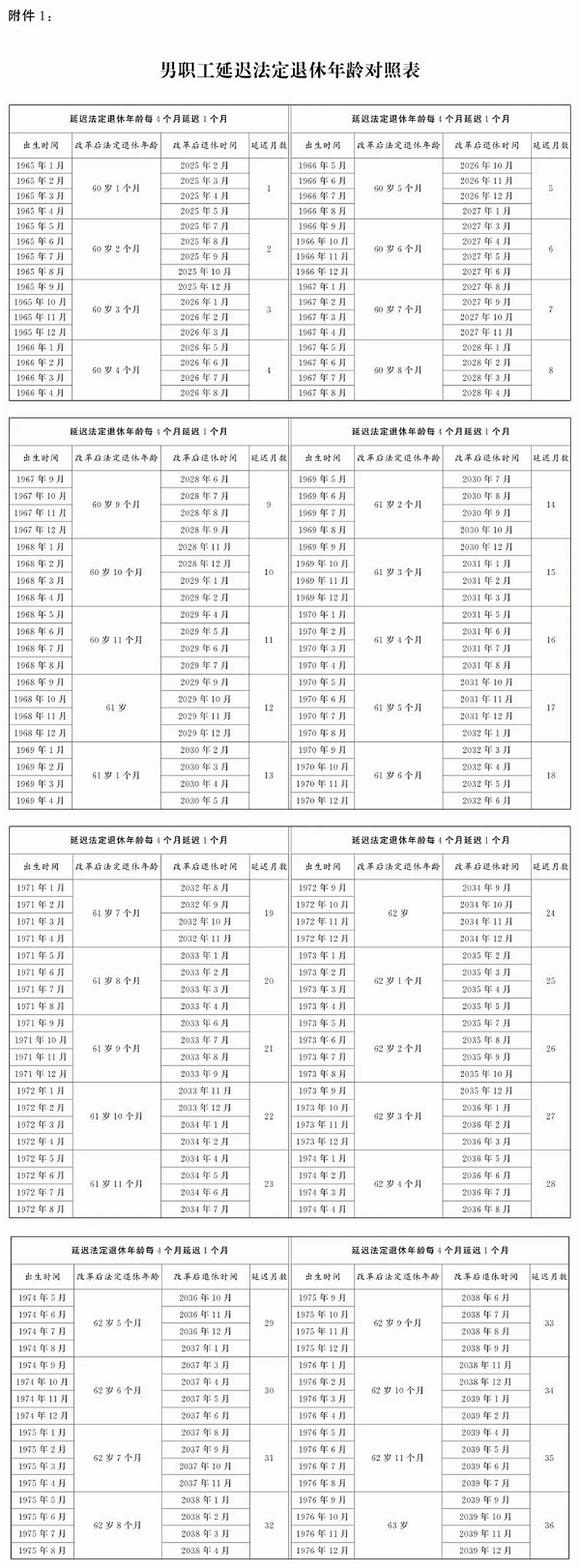 怎样查问本身法定退休春秋是几多(附提早退休春秋对比表)