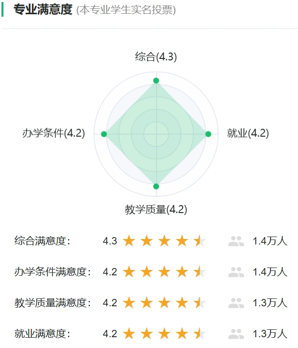 宁静工程专业对劲度投票