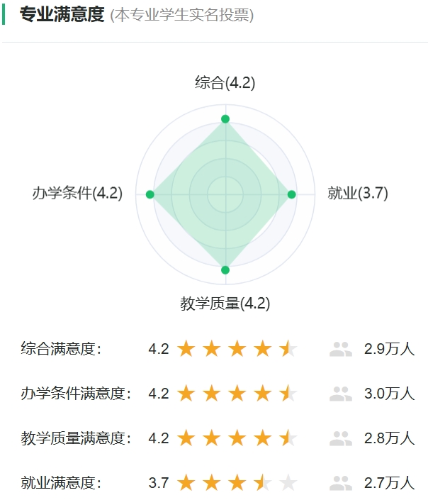化学专业对劲度投票