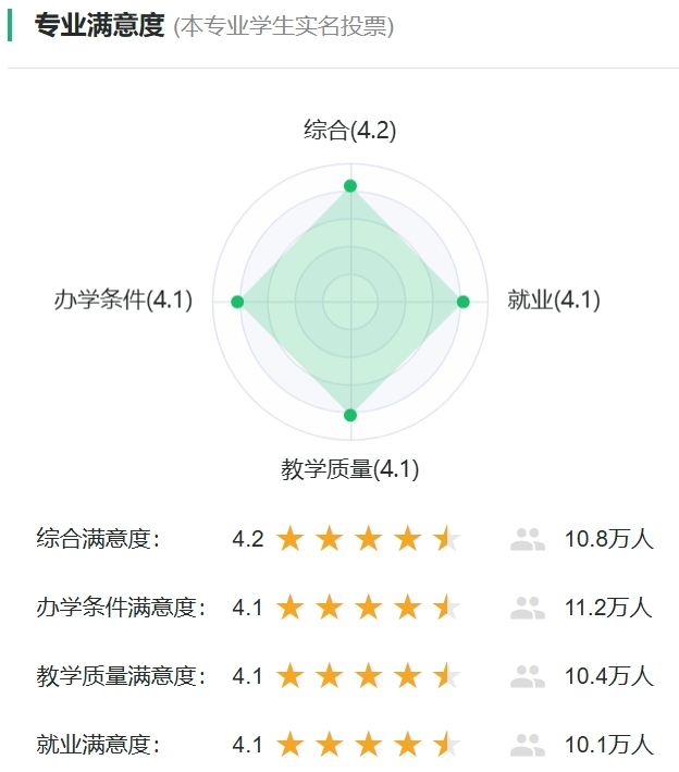 机器设想制作及其主动化专业对劲度投票