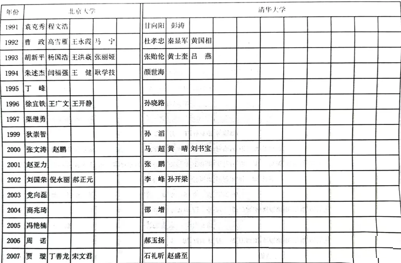 2024年滕州一中考入清华北大几多人(附积年高考登科分数线)