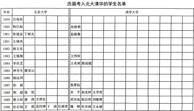 2024年滕州一中考入清华北大几多人(附积年高考登科分数线)