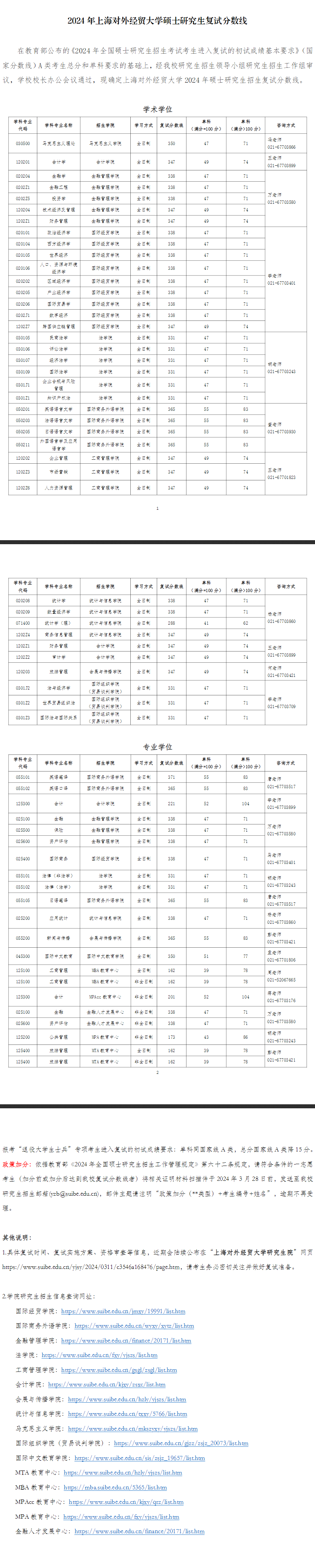 2025年上海对外经贸大学研讨生分数线一览表（含2024年积年）