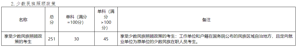 2025年吉林财经大学研讨生分数线一览表（含2024年积年）