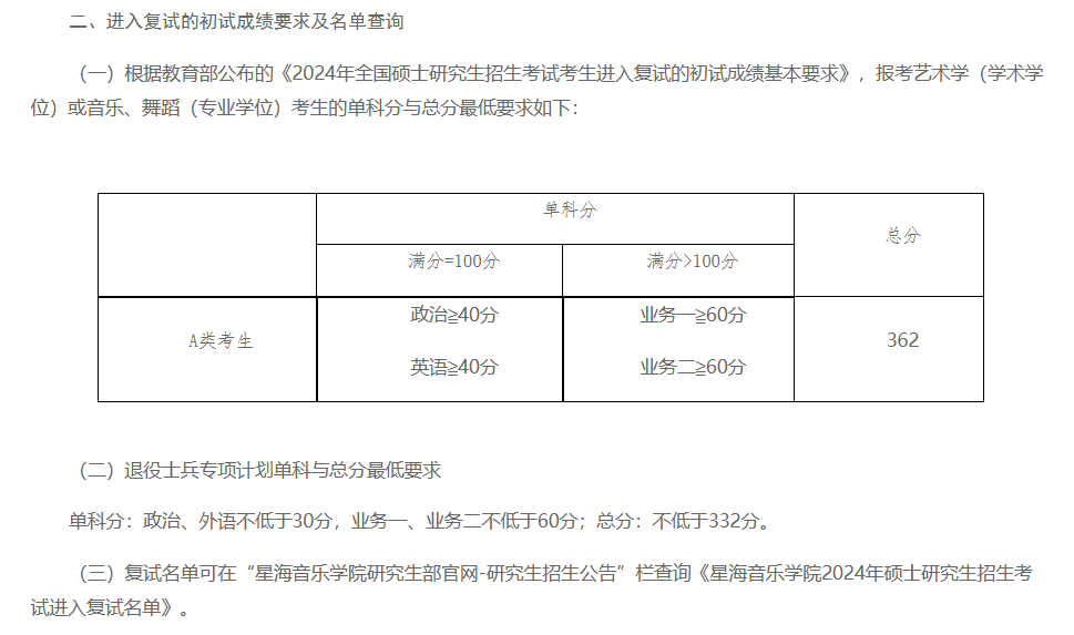 2025年星海音乐学院研讨生分数线一览表（含2024年积年）
