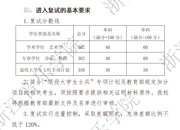 2025年浙江音乐学院研讨生分数线一览表（含2024年积年）