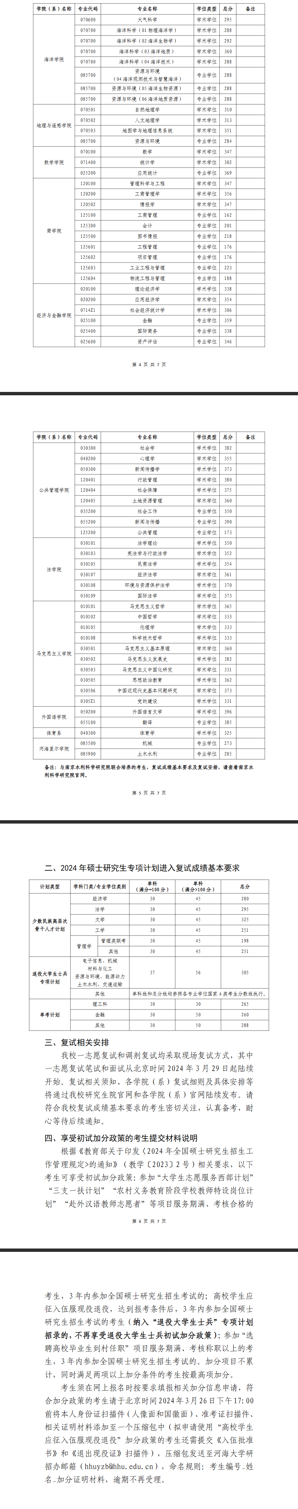 2025年河海大学研讨生分数线一览表（含2024年积年）
