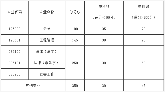 2025年内蒙古科技大学研讨生分数线一览表（含2024年积年）