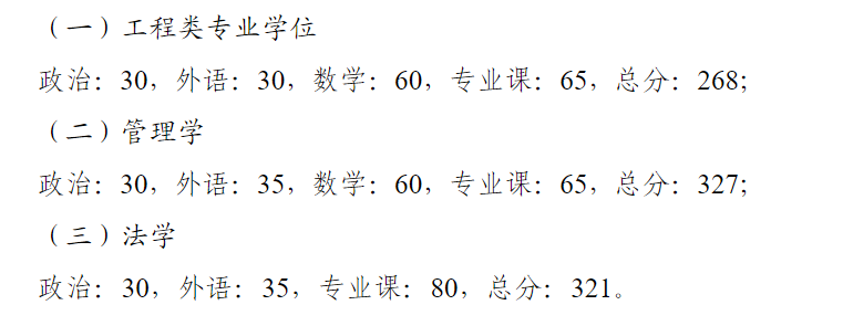 2025年哈尔滨工程大学研讨生分数线一览表(含2024年积年)