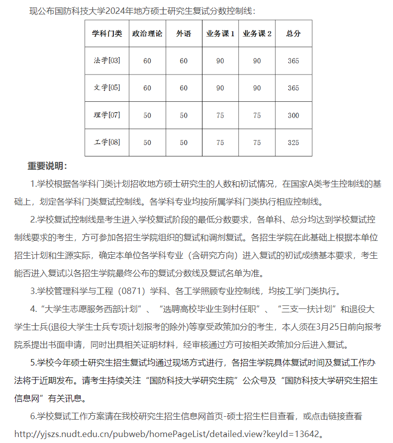 2025年国防科技大学研讨生分数线一览表(含2024年积年)