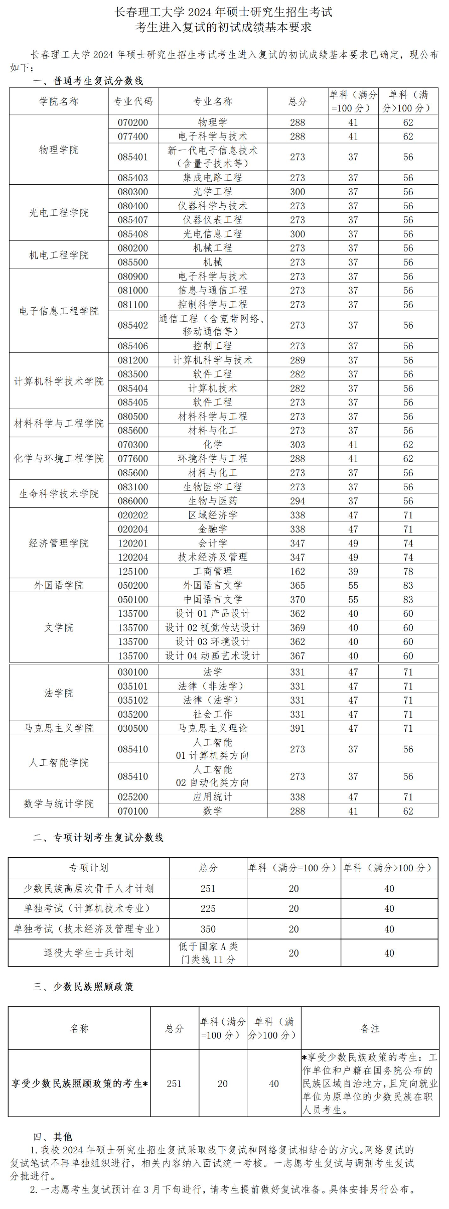 2025年长春理工大学研讨生分数线一览表（含2024年积年）