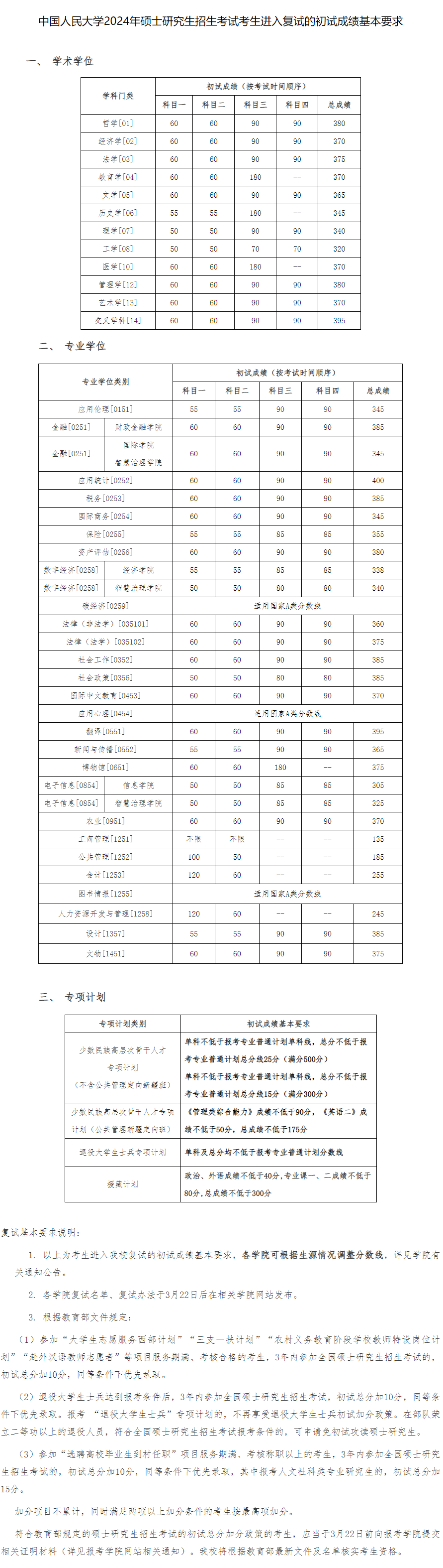 2025年中国国民大学研讨生分数线一览表（含2024年积年）