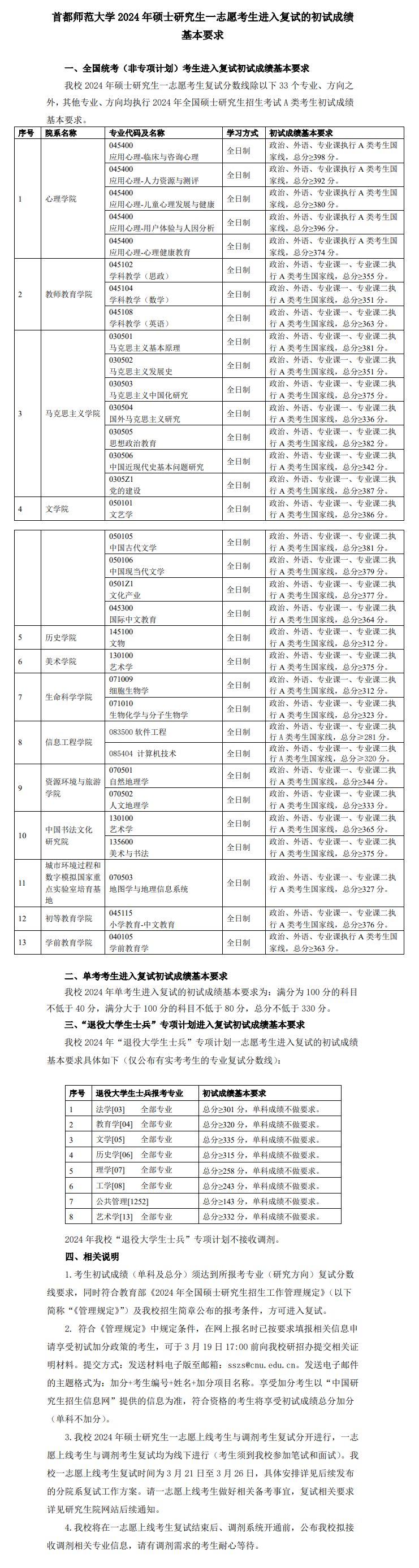 2025年都城师范大学研讨生分数线一览表（含2024年积年）