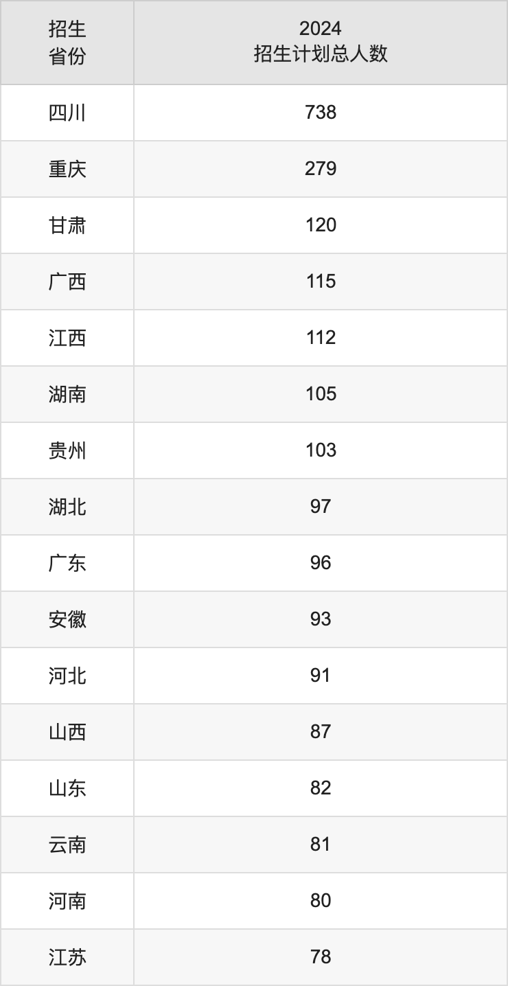 东北财经大学2025高考招生简章及各省招生存划人数