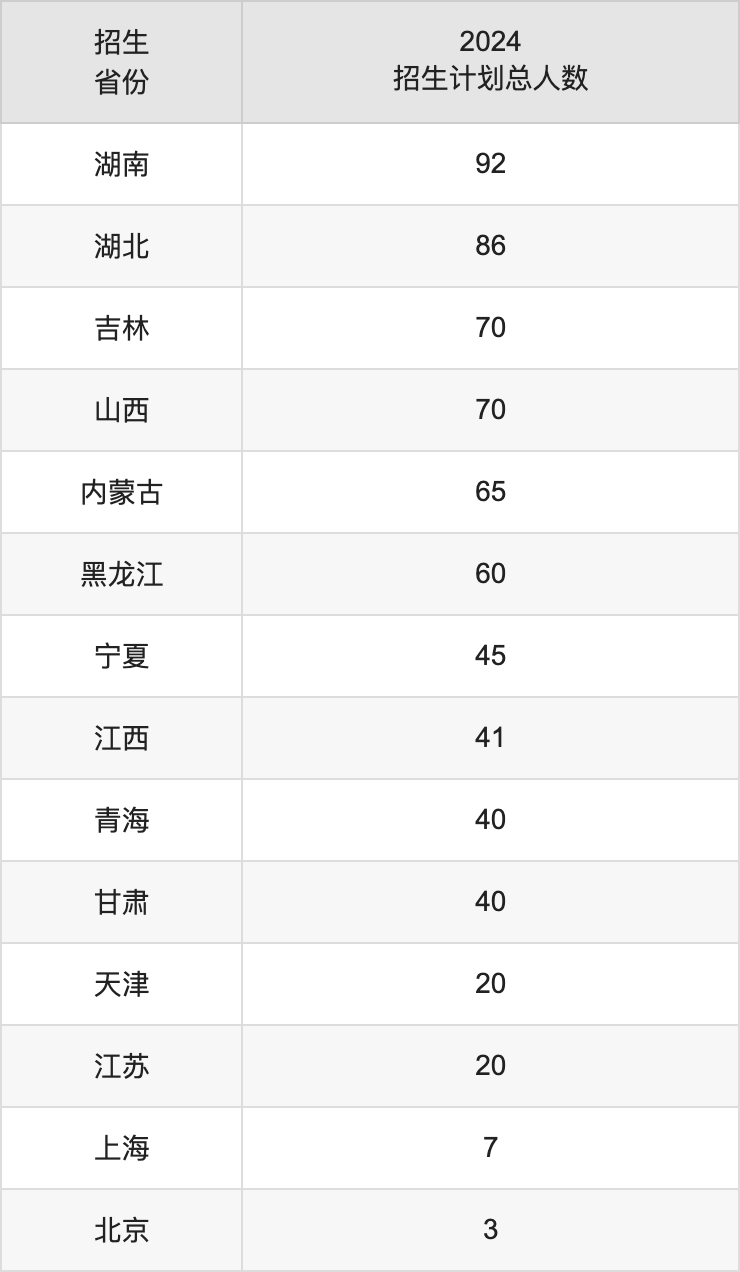 四川农业大学2025高考招生简章及各省招生存划人数