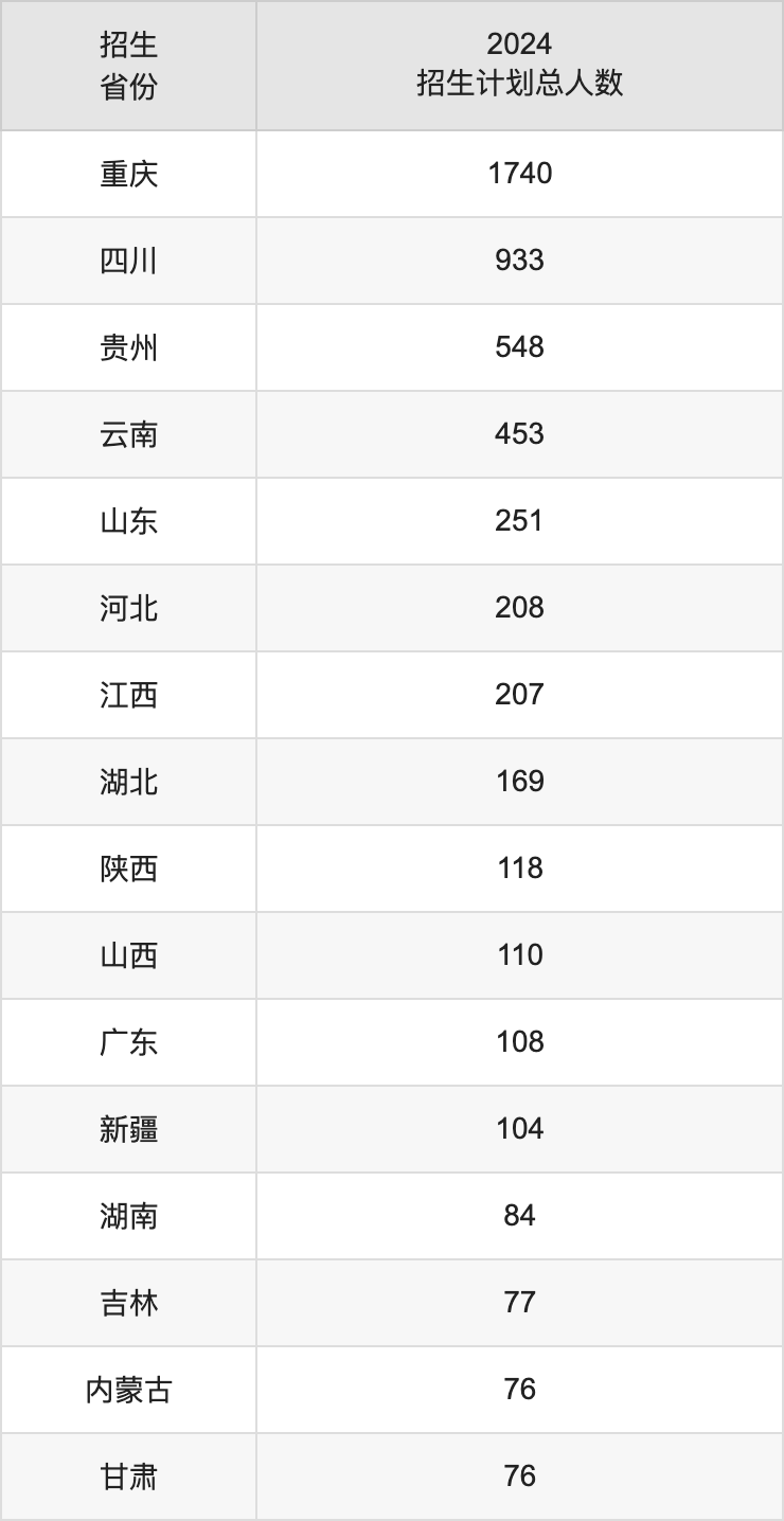 东北大学2025高考招生简章及各省招生存划人数