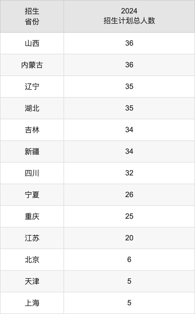 华南师范大学2025高考招生简章及各省招生存划人数