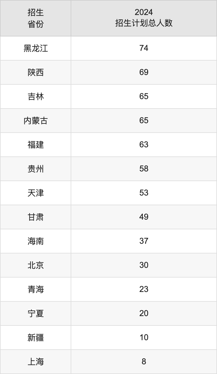 湖南师范大学2025高考招生简章及各省招生存划人数