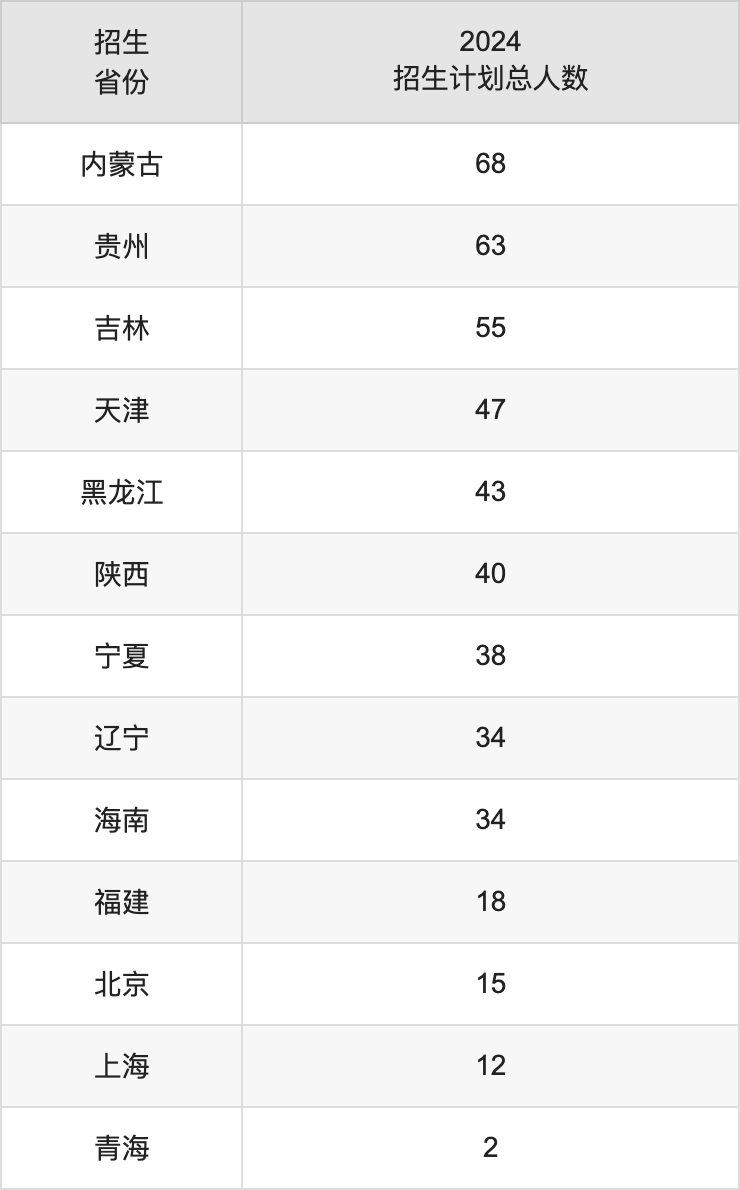 华中师范大学2025高考招生简章及各省招生存划人数