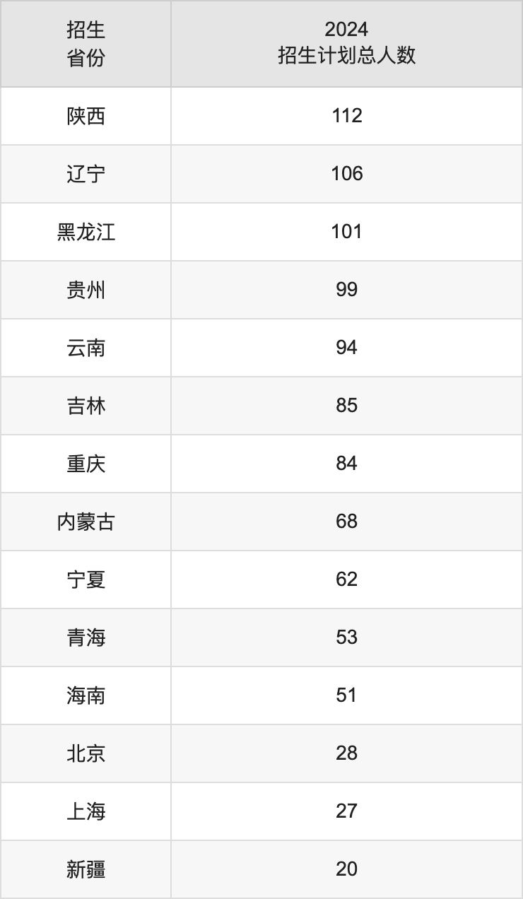 合肥产业大学2025高考招生简章及各省招生存划人数