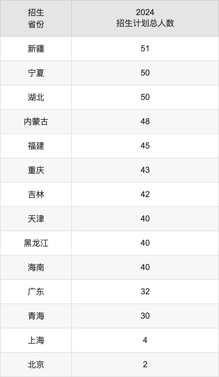东南大学2025高考招生简章及各省招生存划人数