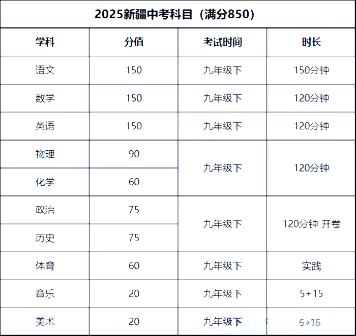 2025新疆中考总分几多分,各科目怎样分派的?