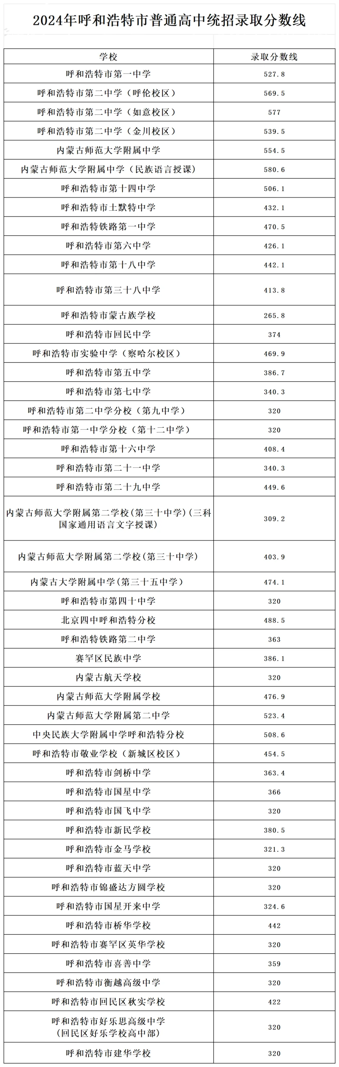 内蒙古中考难吗,2025年内蒙古中考登科率是几多?