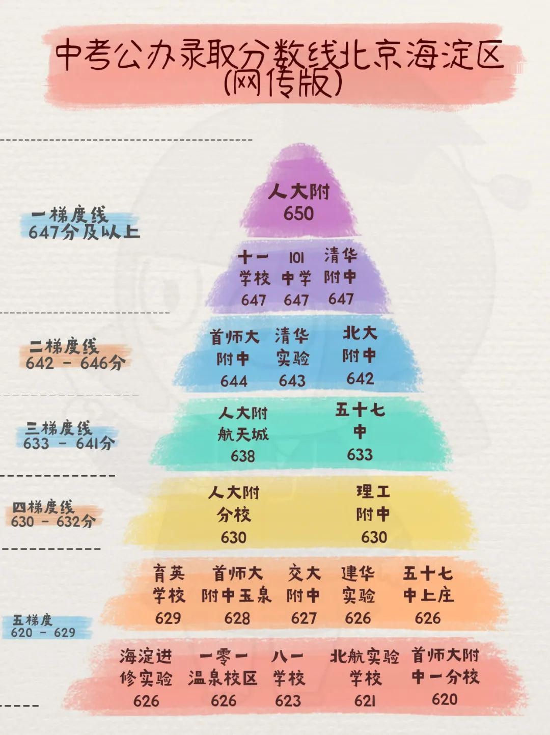 北京中考难吗,2025年北京中考登科率是几多?
