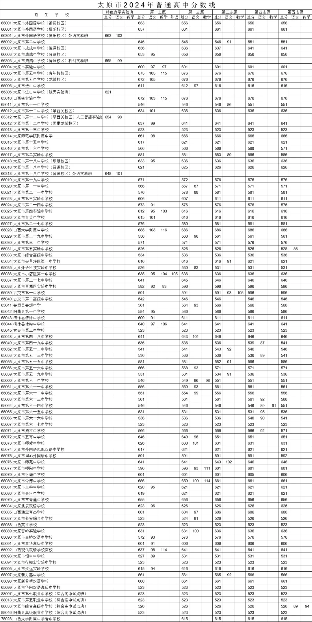 山西中考难吗,2025年山西中考登科率是几多?