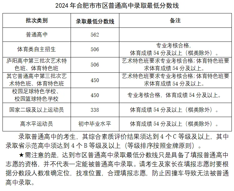 安徽中考难吗,2025年安徽中考登科率是几多?