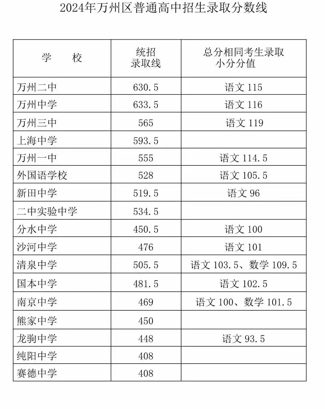 重庆中考难吗,2025年重庆中考登科率是几多?