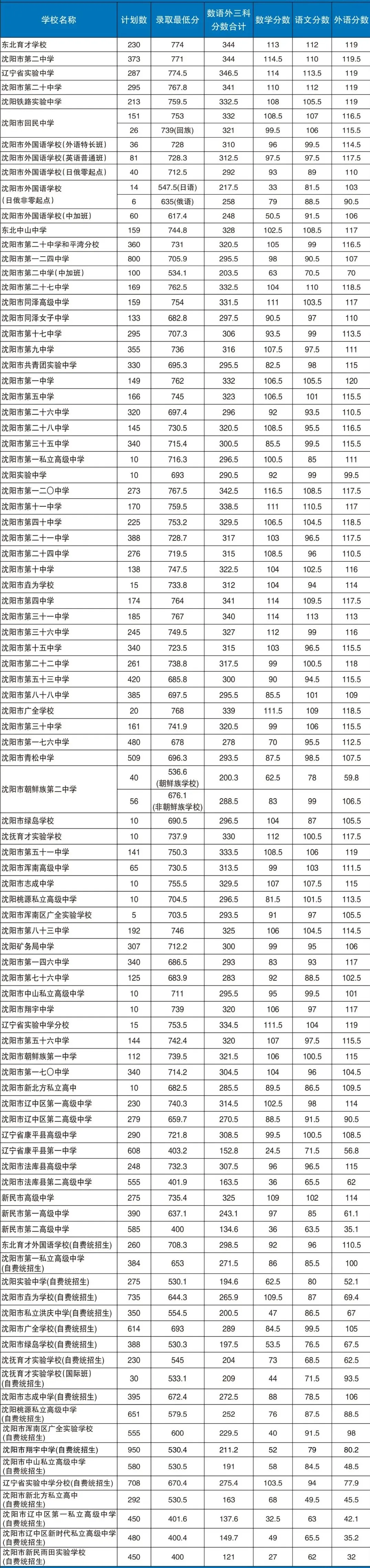 辽宁中考难吗,2025年辽宁中考登科率是几多?