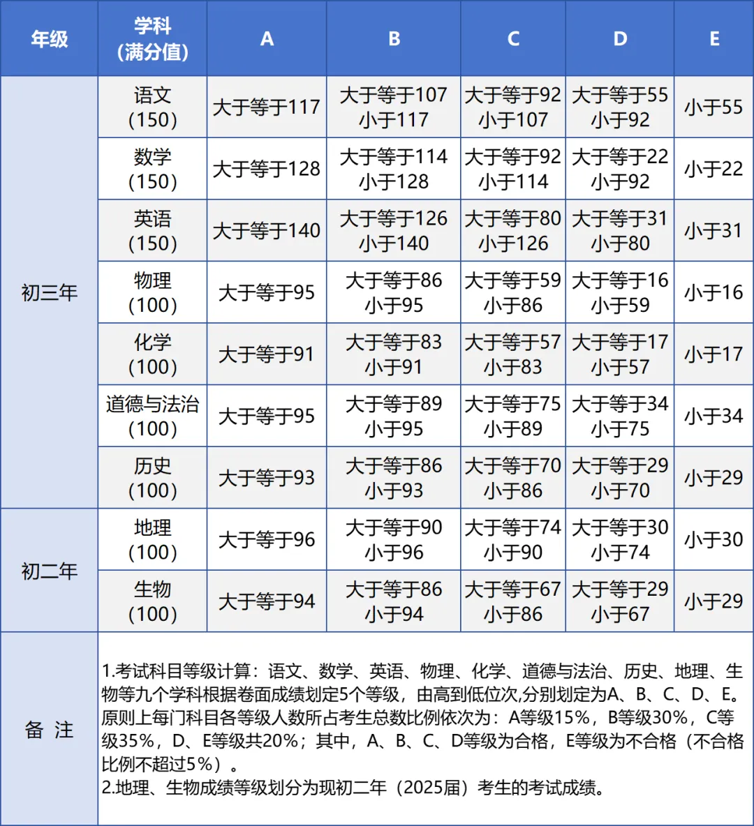 福建中考难吗,2025年福建中考登科率是几多?