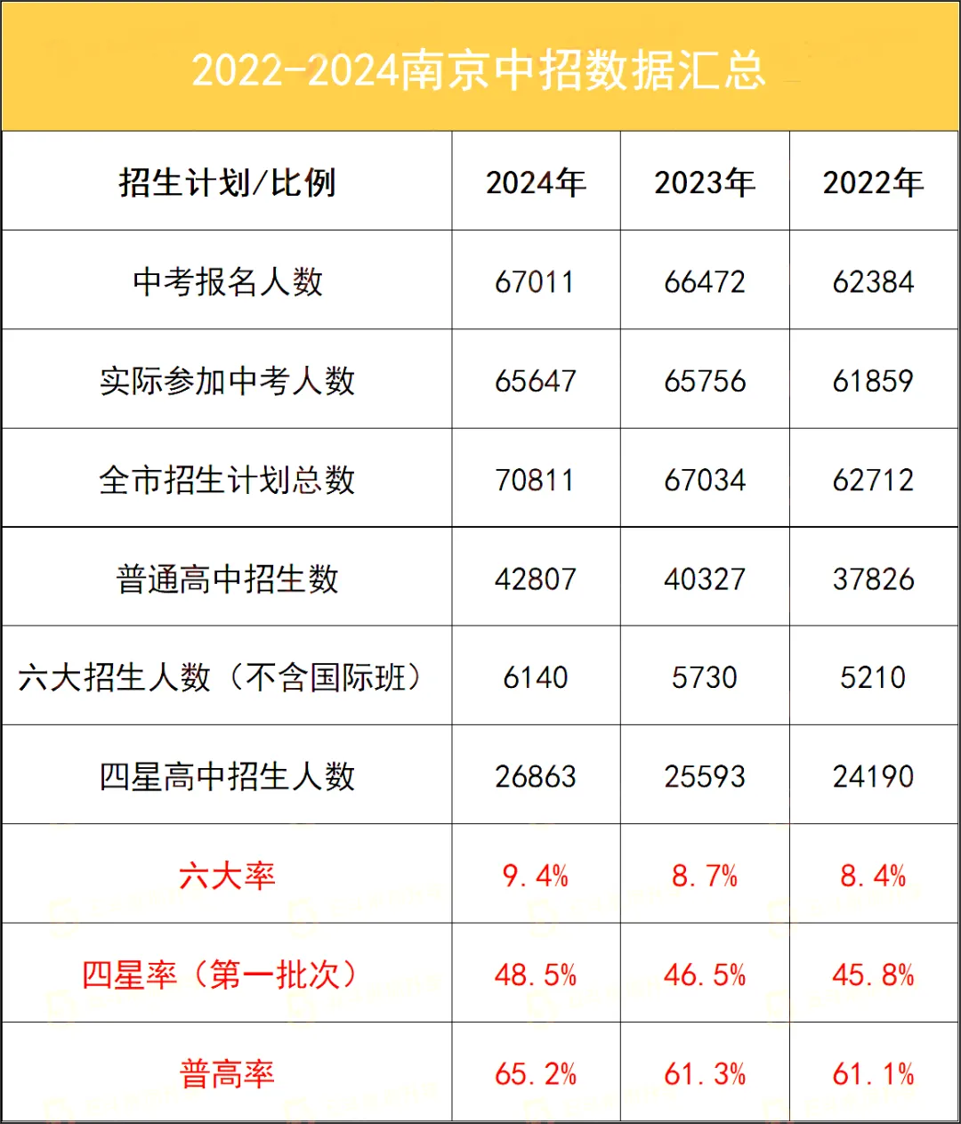 江苏中考难吗,2025年江苏中考登科率是几多？
