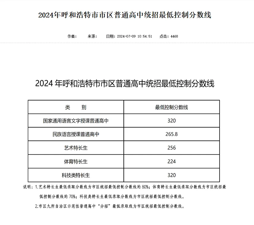 2025年呼和浩特中考各高中登科分数线一览表