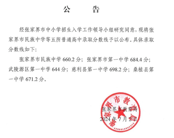 2025年张家界中考各高中登科分数线一览表
