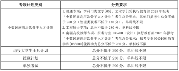 2025年天津大学研讨生分数线一览表(含2024年积年)