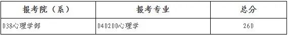 2025年北都门范大学研讨生分数线一览表(含2024年积年)