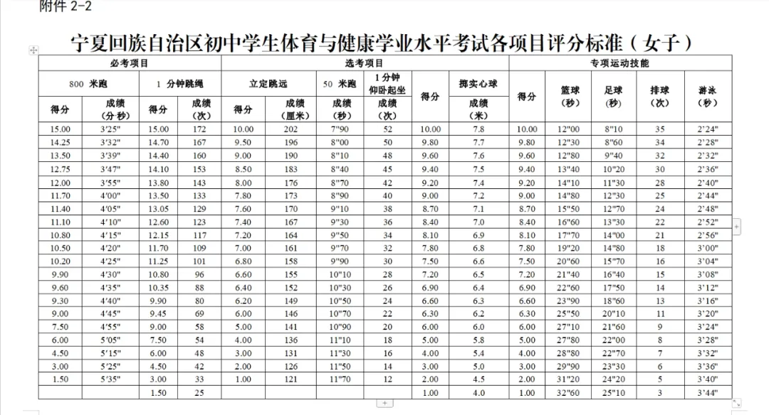 2025宁夏各地中考绩绩发布时辰,详细几月几号能够查分?
